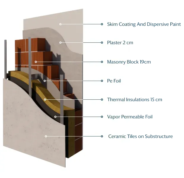 a diagram of a section of a wall with different parts labeled